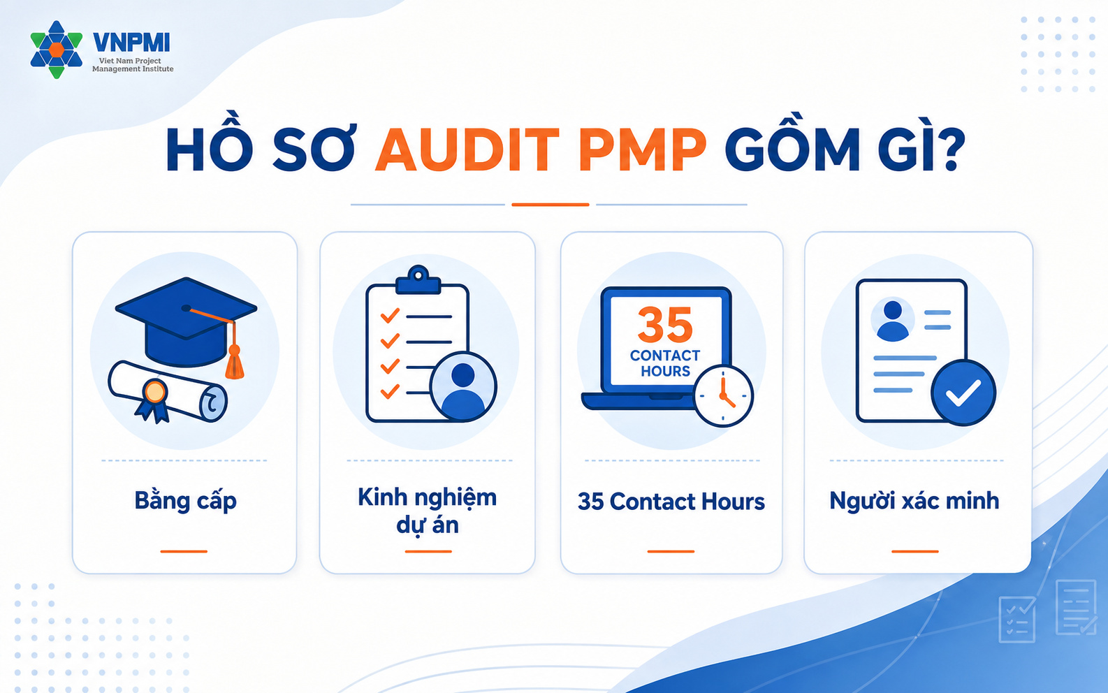 Bốn điều cần hiểu đúng khi hồ sơ PMP bị audit