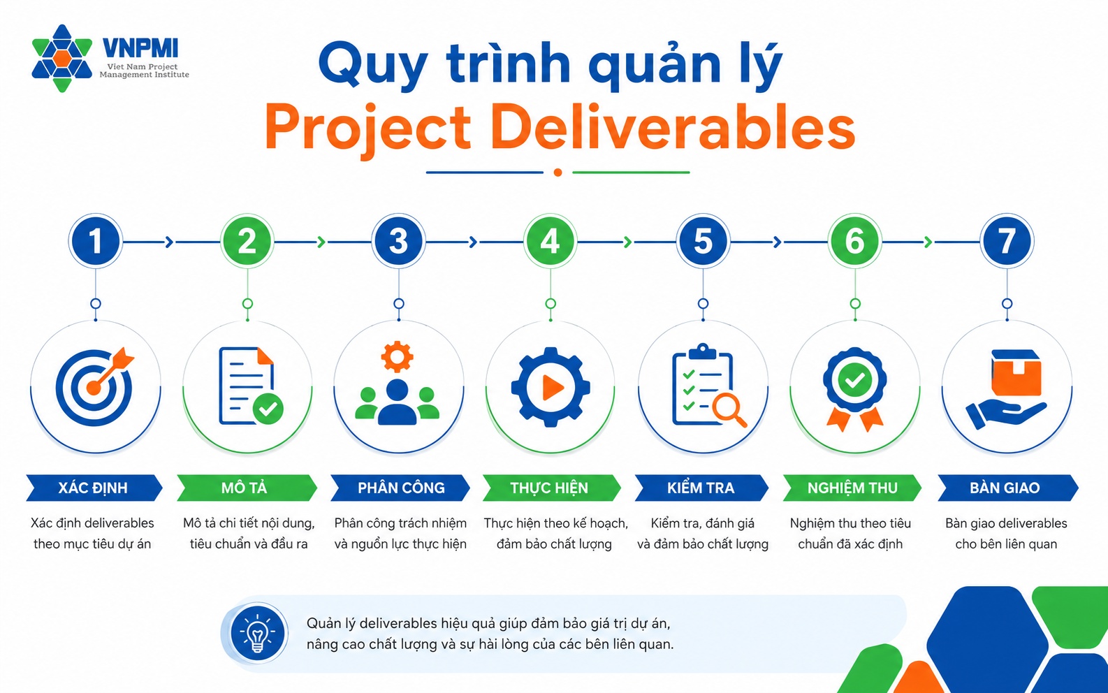 Checklist nghiệm thu và bàn giao Project Deliverable