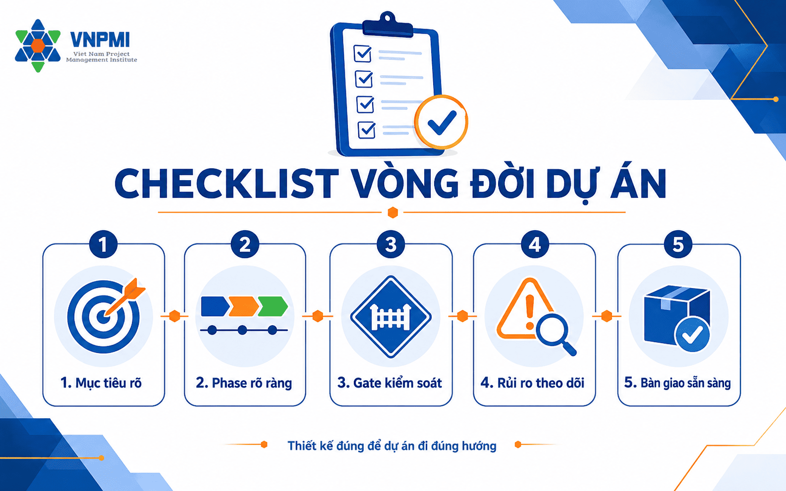 Checklist quản lý vòng đời dự án từ khởi động đến kết thúc