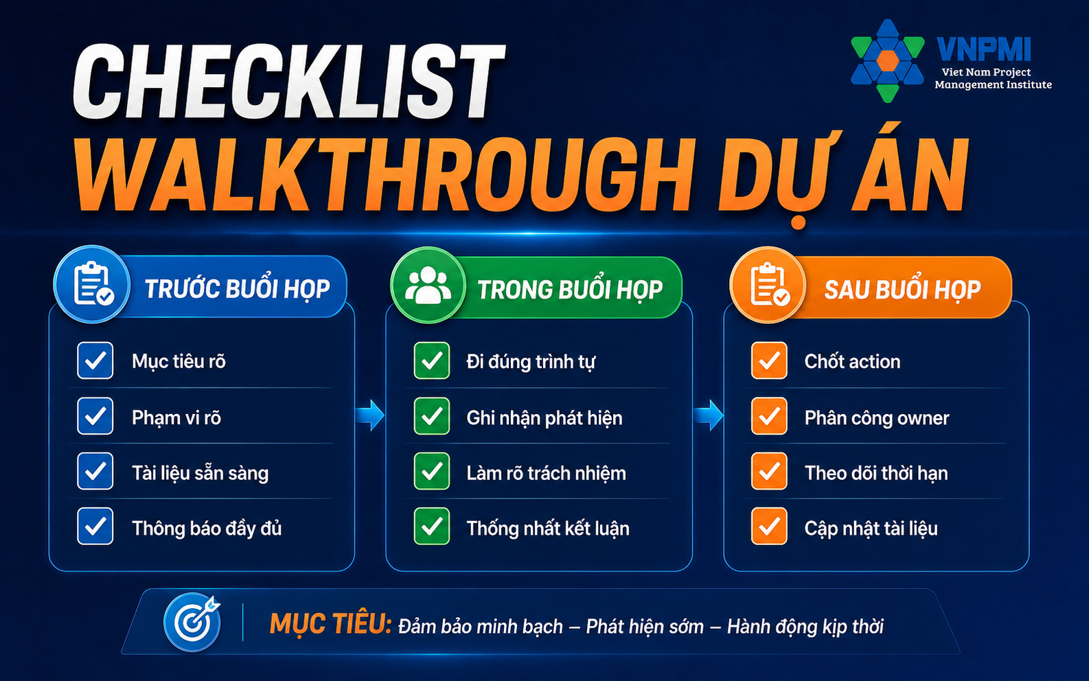 Checklist trước trong và sau buổi walkthrough dự án