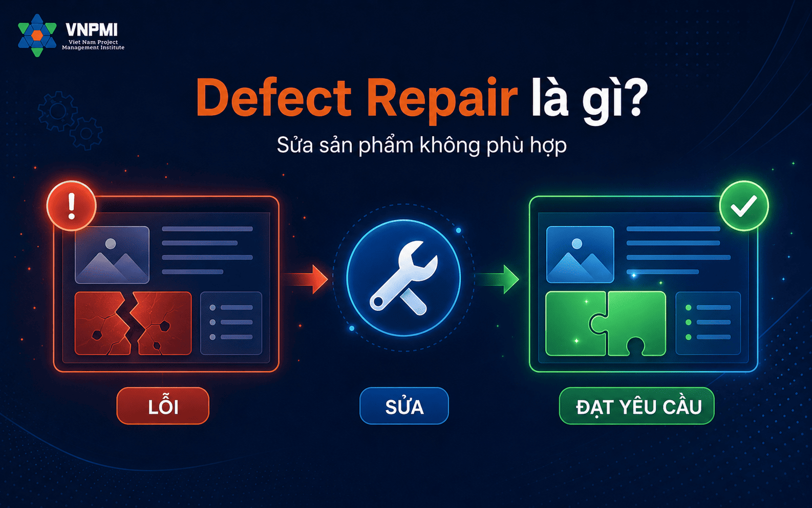 Defect Repair sửa sản phẩm hoặc thành phần sản phẩm không phù hợp