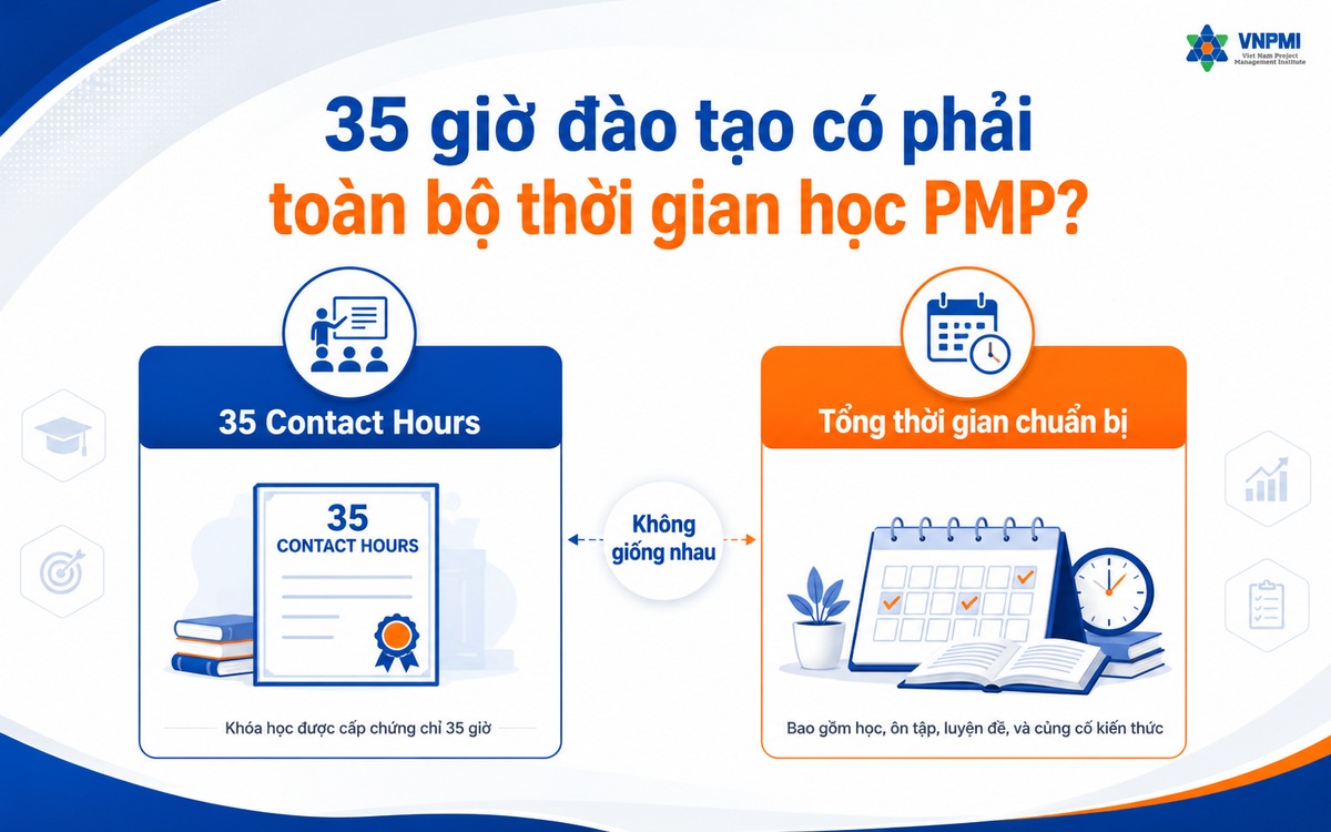 Phân biệt 35 giờ đào tạo với tổng thời gian chuẩn bị kỳ thi PMP