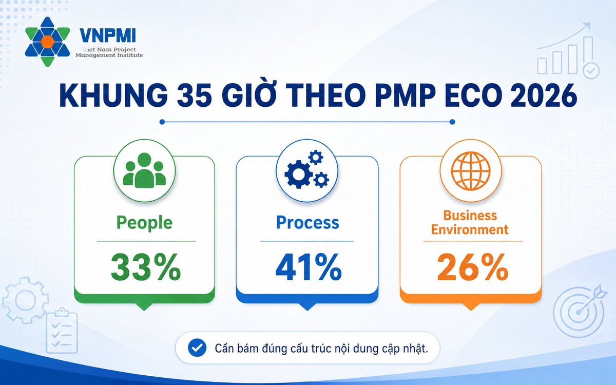 Khung nội dung chương trình 35 giờ theo PMP ECO 2026