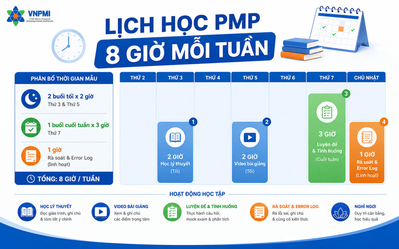 Lịch học PMP khoảng 8 giờ mỗi tuần cho người đi làm bận rộn
