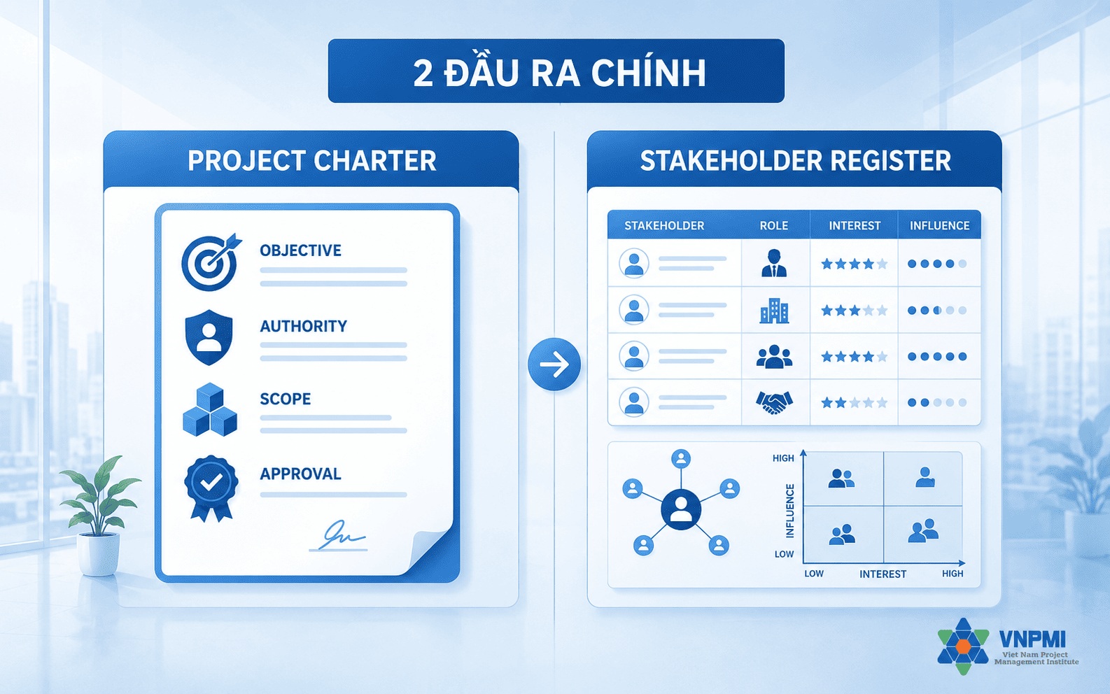 Project Charter và Stakeholder Register là hai đầu ra trọng tâm của giai đoạn khởi động dự án
