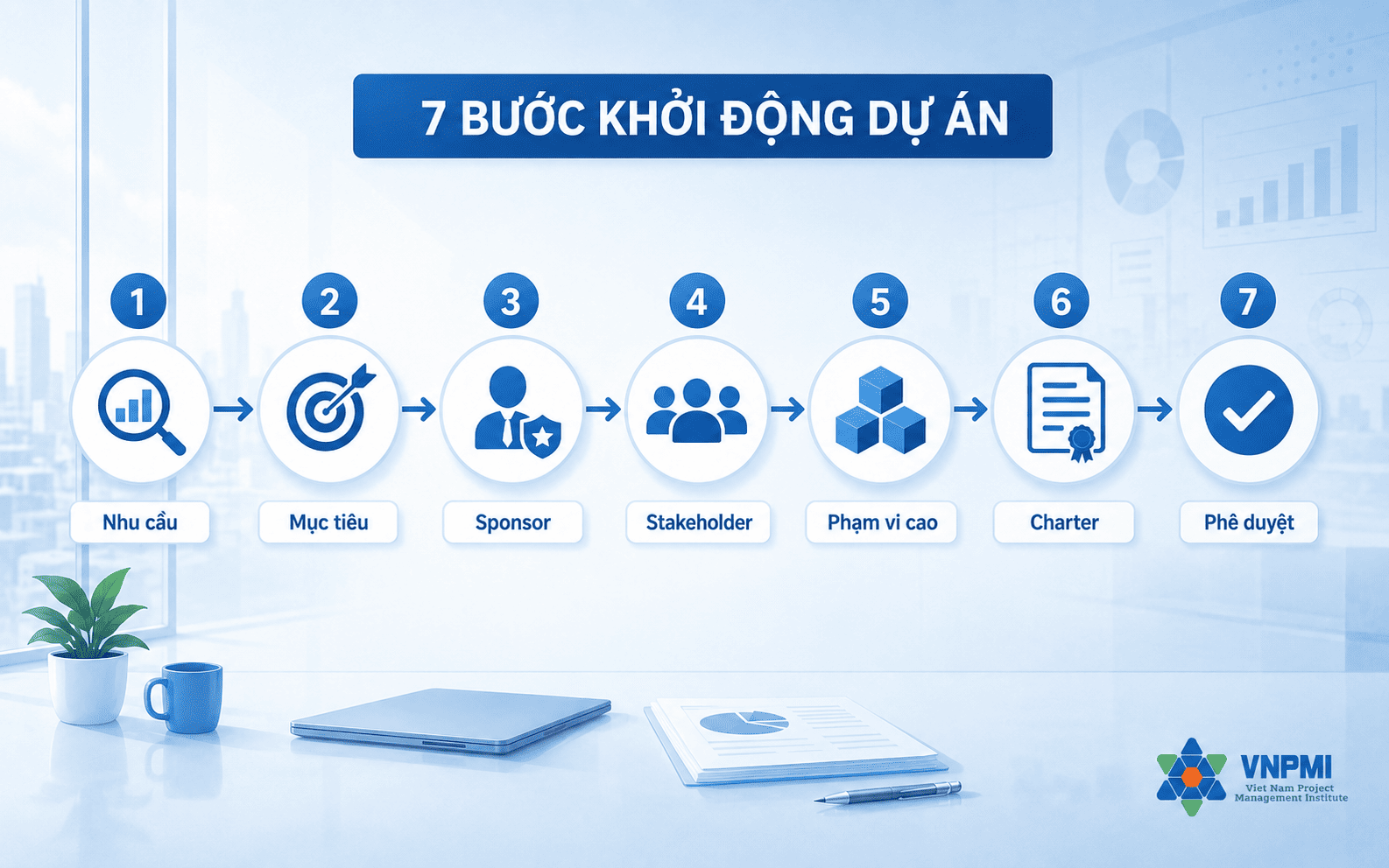 Quy trình khởi động dự án gồm bảy bước từ làm rõ nhu cầu đến phê duyệt Project Charter