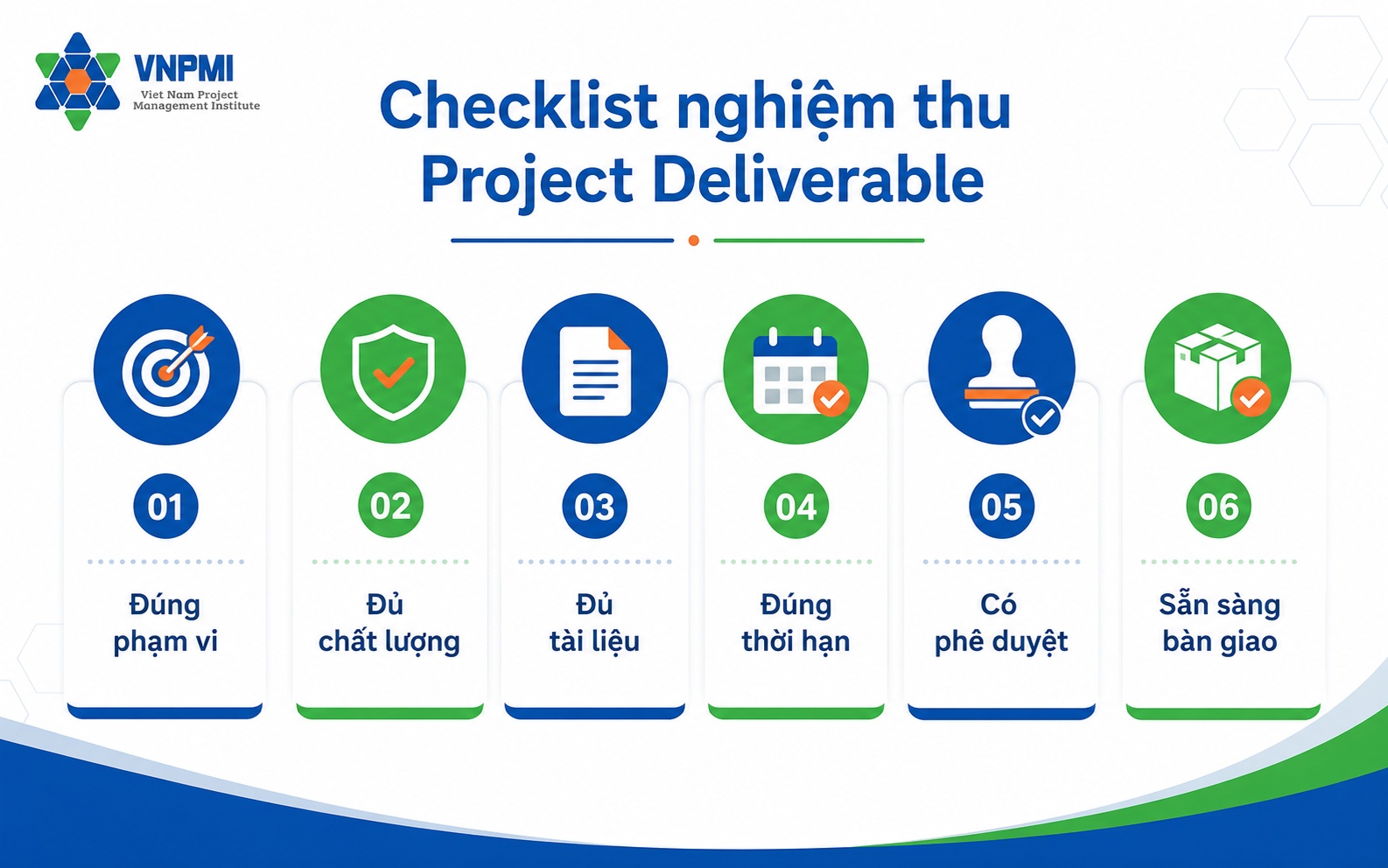 Quy trình quản lý Project Deliverables gồm bảy bước