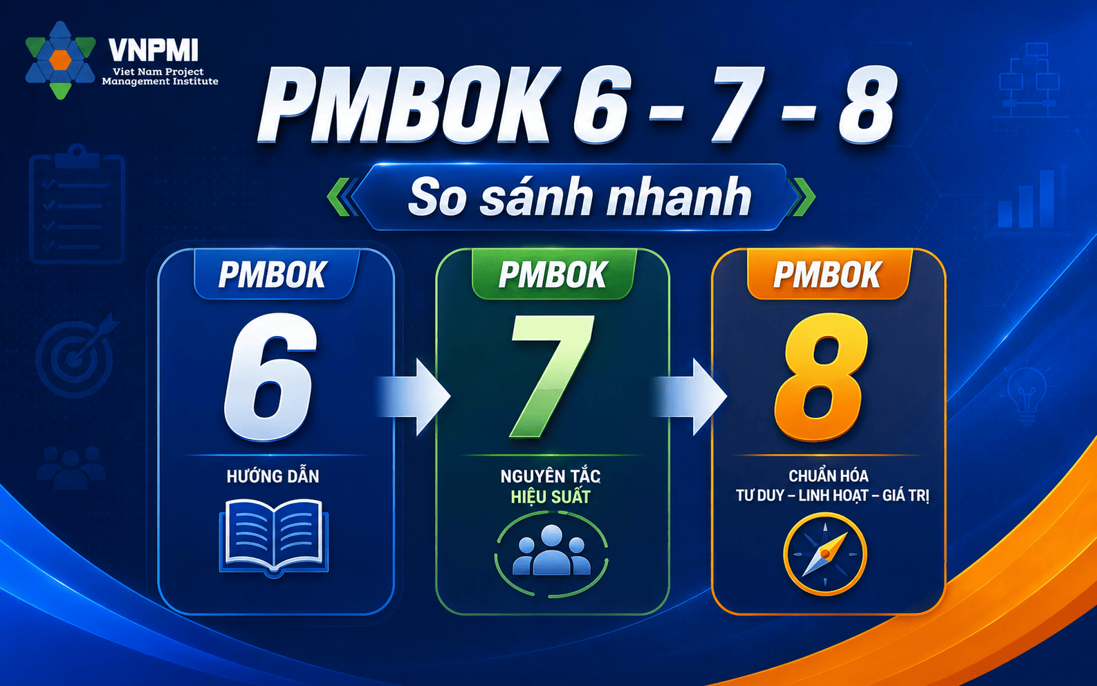 So sánh PMBOK 6 PMBOK 7 và PMBOK 8