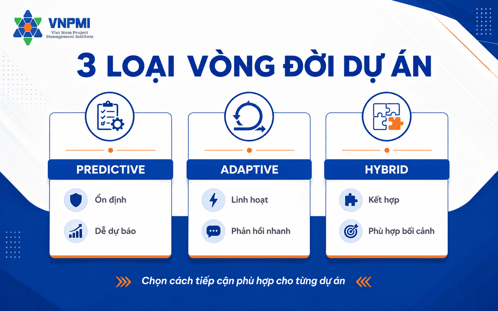 So sánh Predictive Adaptive và Hybrid Project Life Cycle