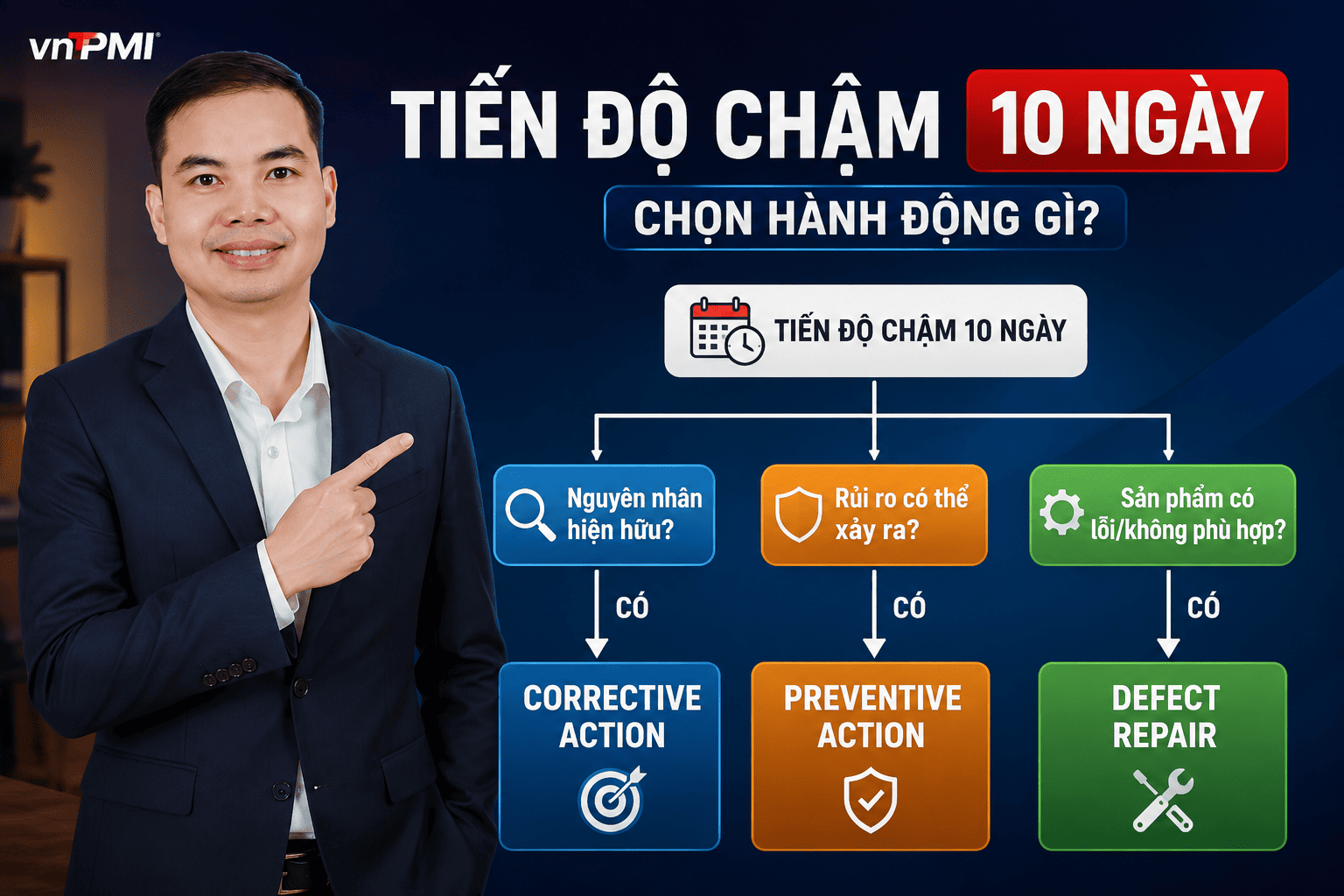 Phân tích tình huống tiến độ dự án chậm 10 ngày trước khi chọn hành động