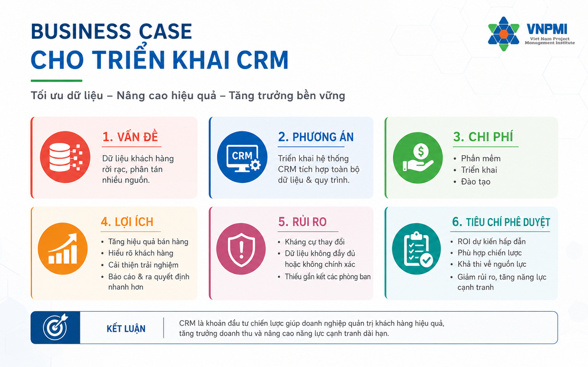 Ví dụ Business Case triển khai CRM gồm vấn đề, phương án, chi phí, lợi ích, rủi ro và tiêu chí phê duyệt